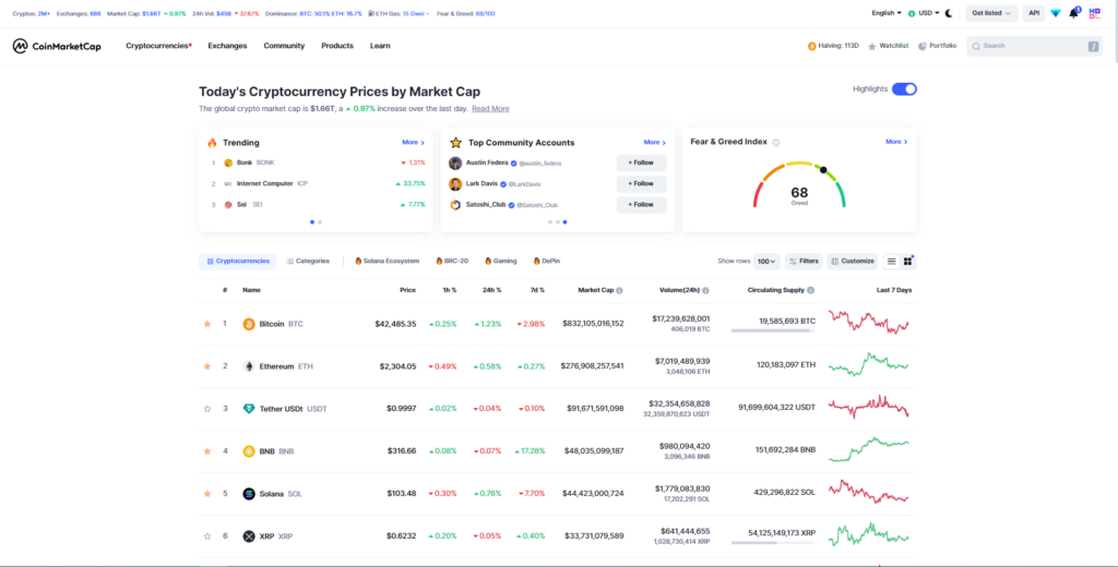 Coinmarketcap provides information and data such as prices, trade volumes, market capitalization and Airdrops on cryptocurrencies.